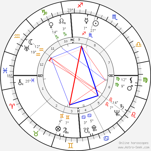 Robert Byrd birth chart, biography, wikipedia 2024, 2025