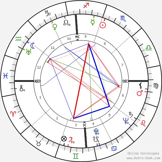 Robert Byrd birth chart, Robert Byrd astro natal horoscope, astrology