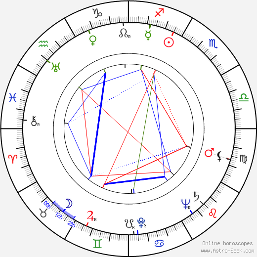 Robert Youngson birth chart, Robert Youngson astro natal horoscope, astrology