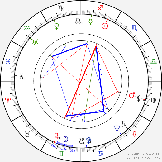 Roberto Camardiel birth chart, Roberto Camardiel astro natal horoscope, astrology