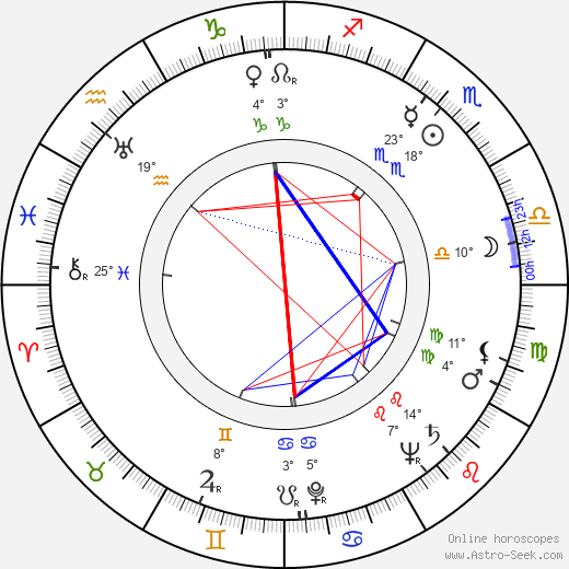 Rózsi Csikós birth chart, biography, wikipedia 2024, 2025