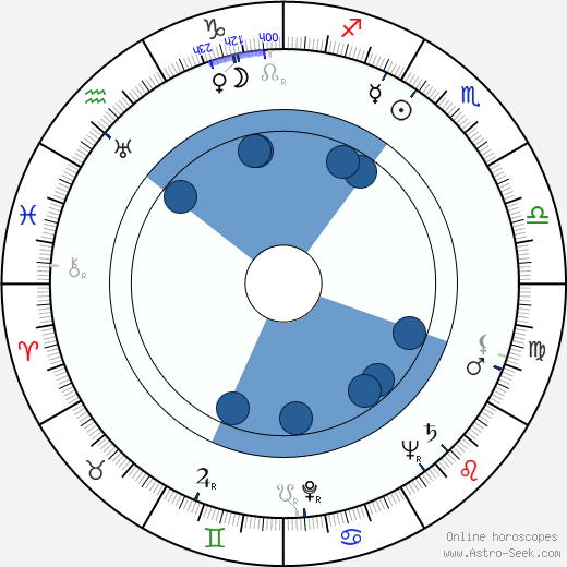 Štefan Orth wikipedia, horoscope, astrology, instagram