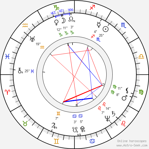 Štefan Orth birth chart, biography, wikipedia 2024, 2025