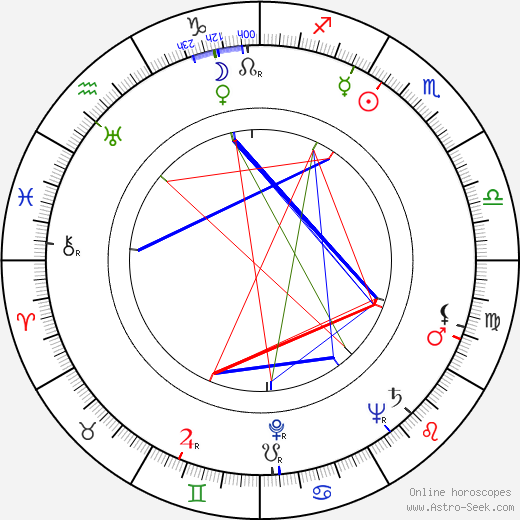 Štefan Orth birth chart, Štefan Orth astro natal horoscope, astrology