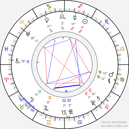 Unto Kumpulainen birth chart, biography, wikipedia 2024, 2025