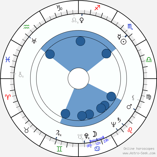 Virginia Field Oroscopo, astrologia, Segno, zodiac, Data di nascita, instagram
