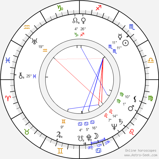Virginia Field birth chart, biography, wikipedia 2024, 2025