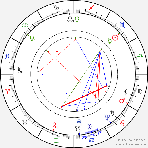 Virginia Field birth chart, Virginia Field astro natal horoscope, astrology