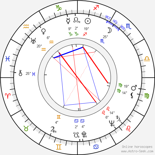 Alan Schneider birth chart, biography, wikipedia 2023, 2024