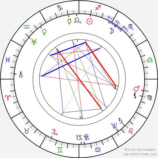 Alan Schneider birth chart, Alan Schneider astro natal horoscope, astrology