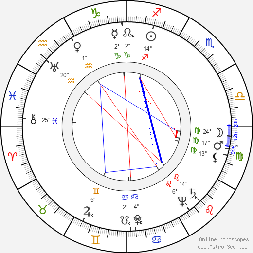 Alfredo Hurtado birth chart, biography, wikipedia 2023, 2024