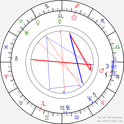 Alfredo Hurtado birth chart, Alfredo Hurtado astro natal horoscope, astrology