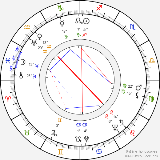 Ann Richards birth chart, biography, wikipedia 2024, 2025