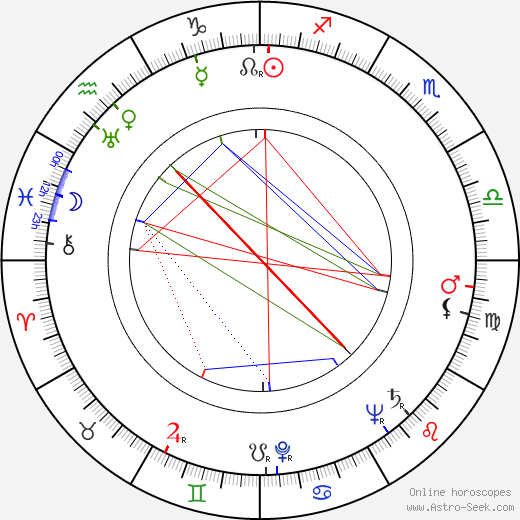 Ann Richards birth chart, Ann Richards astro natal horoscope, astrology