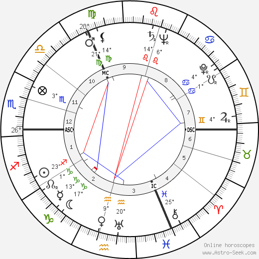 Arthur C. Clarke birth chart, biography, wikipedia 2023, 2024