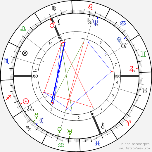 Arthur C. Clarke birth chart, Arthur C. Clarke astro natal horoscope, astrology