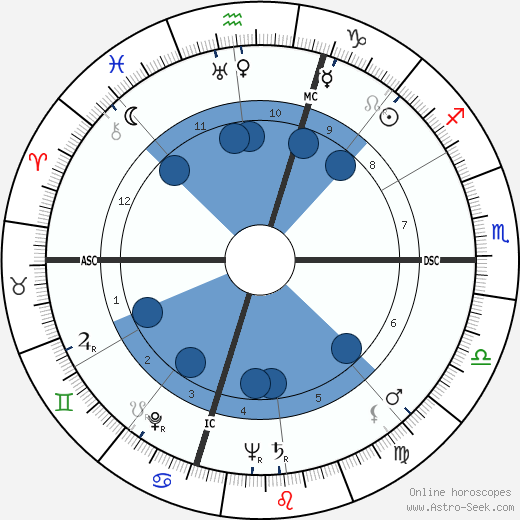 Audrey Totter wikipedia, biography, birth chart, instagram Audrey Totter wikipedia, horoscope, astrology, instagram