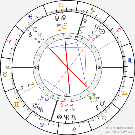 Audrey Totter birth chart, biography, wikipedia 2024, 2025