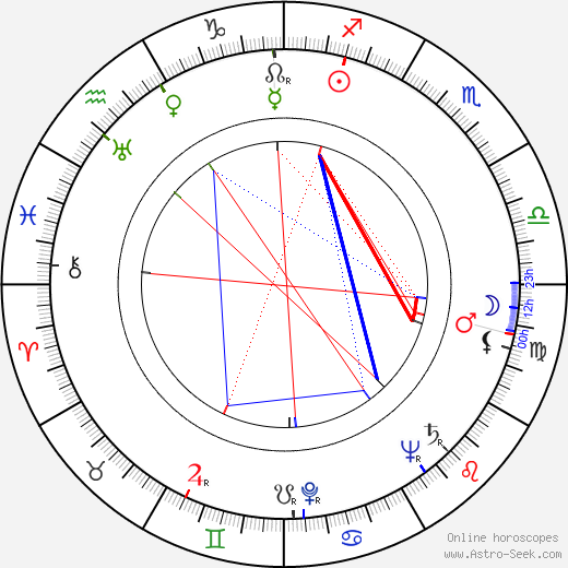 Beatrice Mancini birth chart, Beatrice Mancini astro natal horoscope, astrology