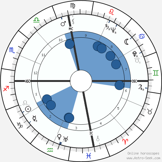 Clarence Swensen wikipedia, biography, birth chart, instagram Clarence Swensen wikipedia, horoscope, astrology, instagram