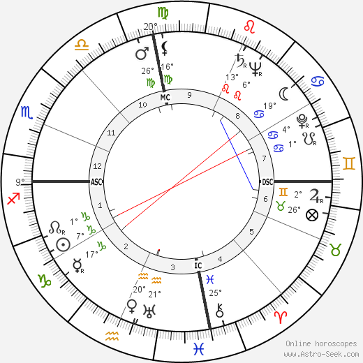 Clarence Swensen birth chart, biography, wikipedia 2024, 2025