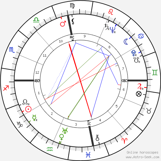 Clarence Swensen birth chart, Clarence Swensen astro natal horoscope, astrology