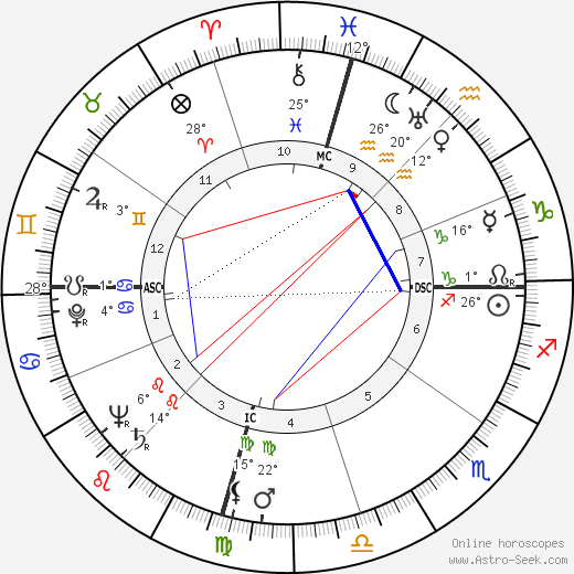 Eddie Vinson birth chart, biography, wikipedia 2024, 2025