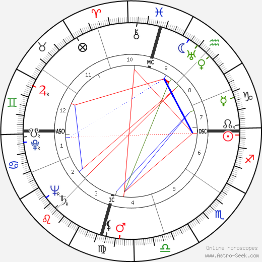 Eddie Vinson birth chart, Eddie Vinson astro natal horoscope, astrology