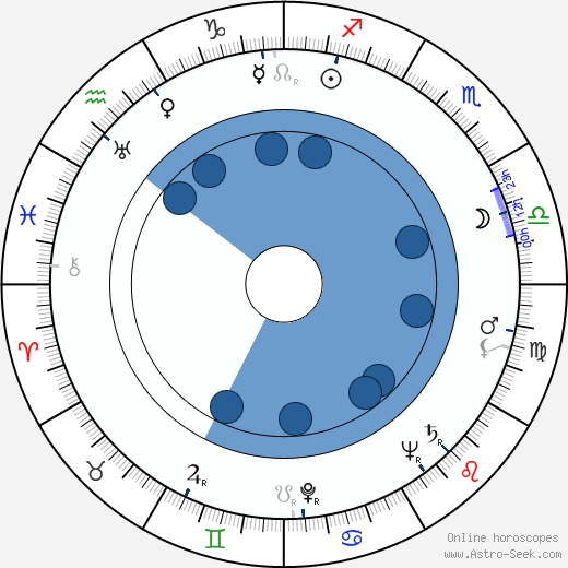 Esko Saha wikipedia, biography, birth chart, instagram Esko Saha wikipedia, horoscope, astrology, instagram