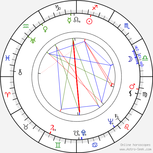 Esko Saha birth chart, Esko Saha astro natal horoscope, astrology