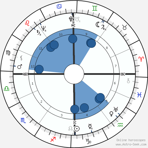 Frances John Minton wikipedia, horoscope, astrology, instagram