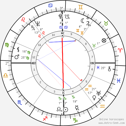 Frances John Minton birth chart, biography, wikipedia 2023, 2024