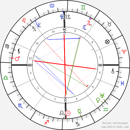 Frances John Minton birth chart, Frances John Minton astro natal horoscope, astrology