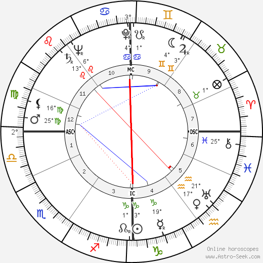 Francis John Minton birth chart, biography, wikipedia 2024, 2025