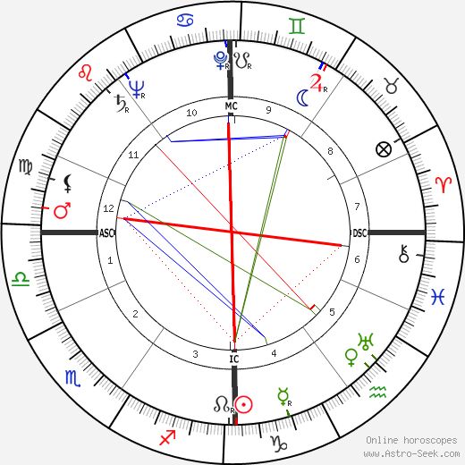 Francis John Minton birth chart, Francis John Minton astro natal horoscope, astrology