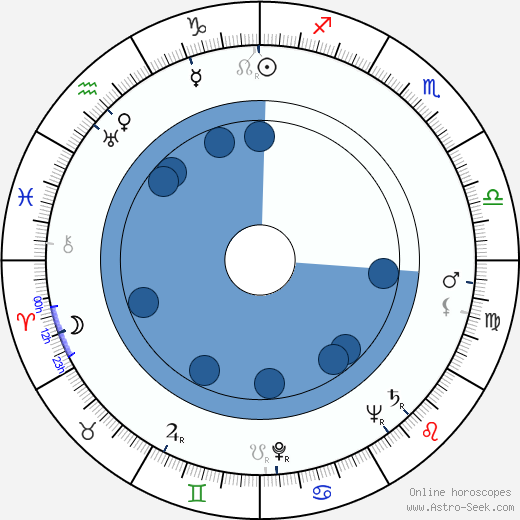 Frankie Darro wikipedia, horoscope, astrology, instagram