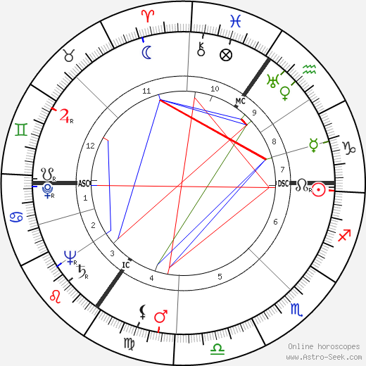 Freddie Mercury Natal Chart