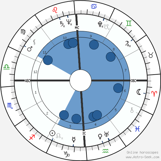 Gene Rayburn wikipedia, biography, birth chart, instagram Gene Rayburn wikipedia, horoscope, astrology, instagram