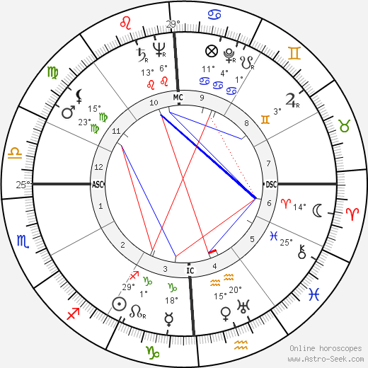 Gene Rayburn birth chart, biography, wikipedia 2024, 2025