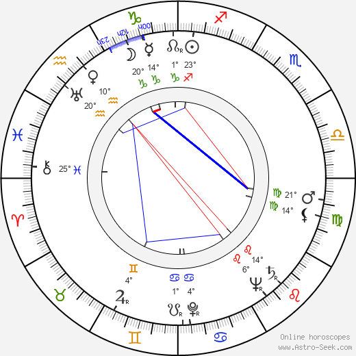 Hanuš Fantl birth chart, biography, wikipedia 2023, 2024