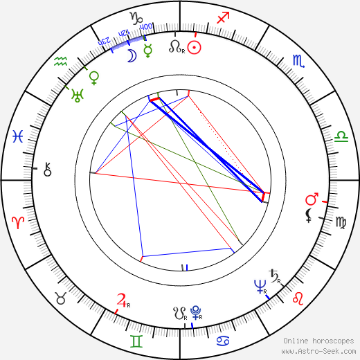 Hanuš Fantl birth chart, Hanuš Fantl astro natal horoscope, astrology