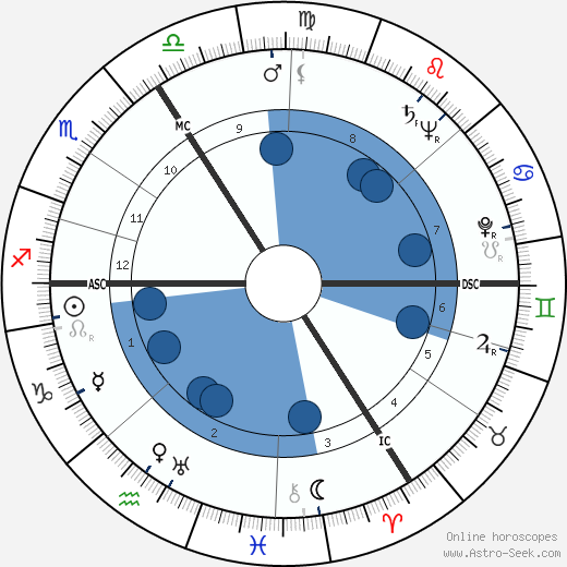 Heinrich Böll wikipedia, horoscope, astrology, instagram