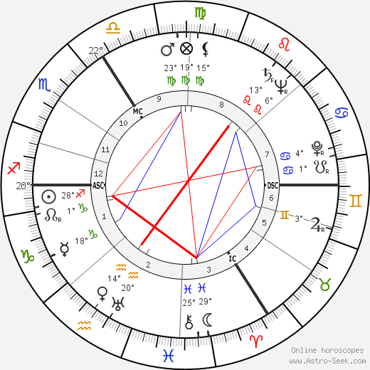 Heinrich Böll birth chart, biography, wikipedia 2024, 2025