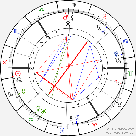 Heinrich Böll birth chart, Heinrich Böll astro natal horoscope, astrology