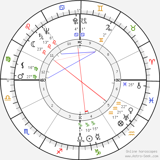 Helena Bliss birth chart, biography, wikipedia 2023, 2024