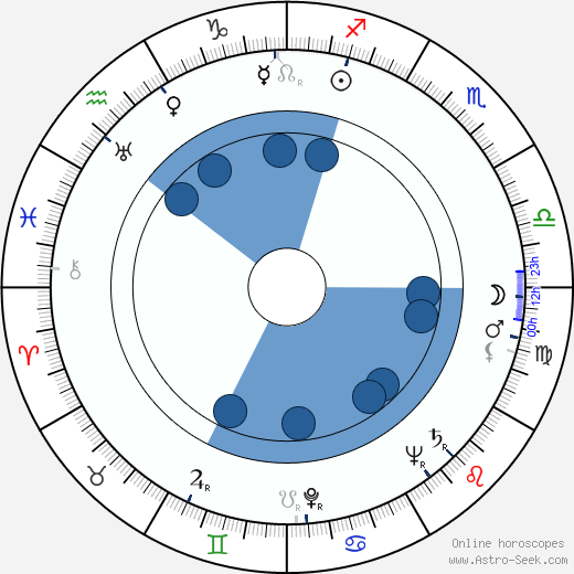Hurd Hatfield wikipedia, horoscope, astrology, instagram