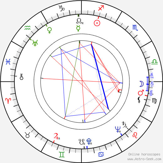Hurd Hatfield birth chart, Hurd Hatfield astro natal horoscope, astrology