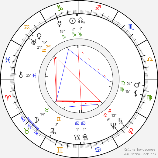 Jiří Brdečka birth chart, biography, wikipedia 2024, 2025