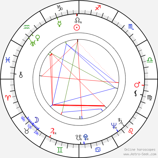 Jiří Brdečka birth chart, Jiří Brdečka astro natal horoscope, astrology