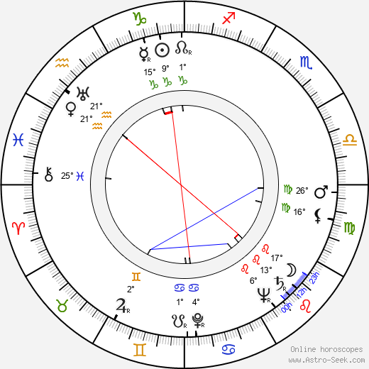 Joan McCracken birth chart, biography, wikipedia 2024, 2025